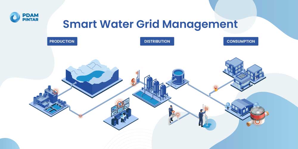 Smart Grid Water Management