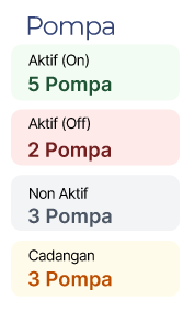 data-pompa-pdam-pintar