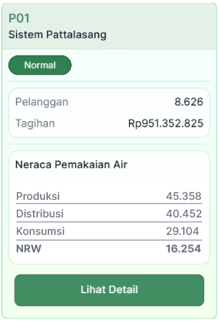 NRW-pdam-pintar