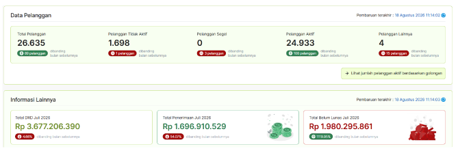 data-pelanggan