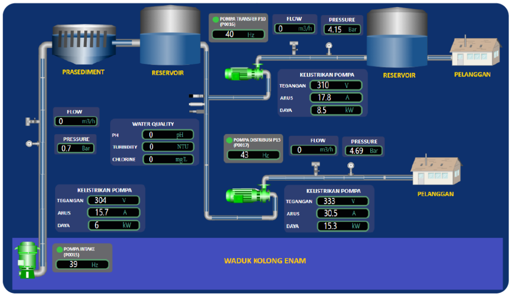 data-pompa-smart-panel